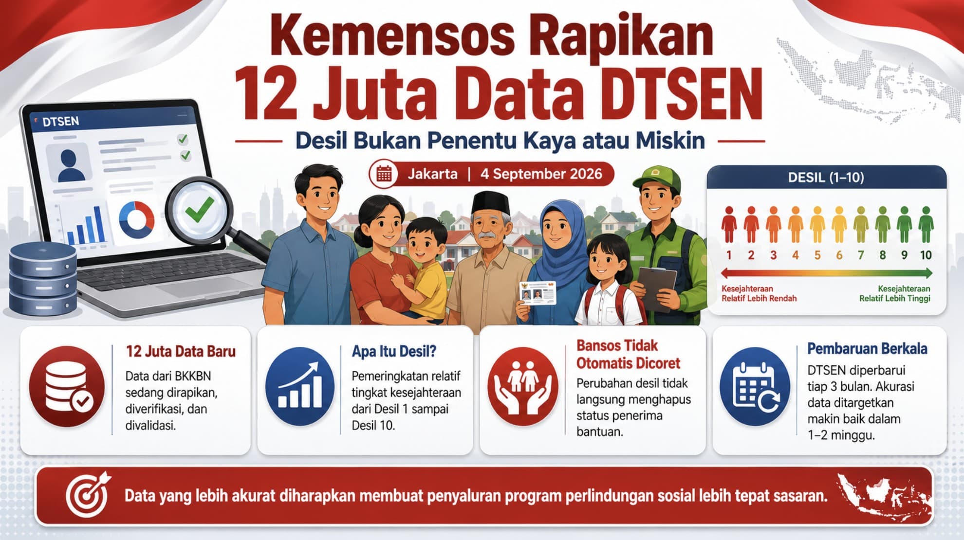Dokumentasi NASIONAL