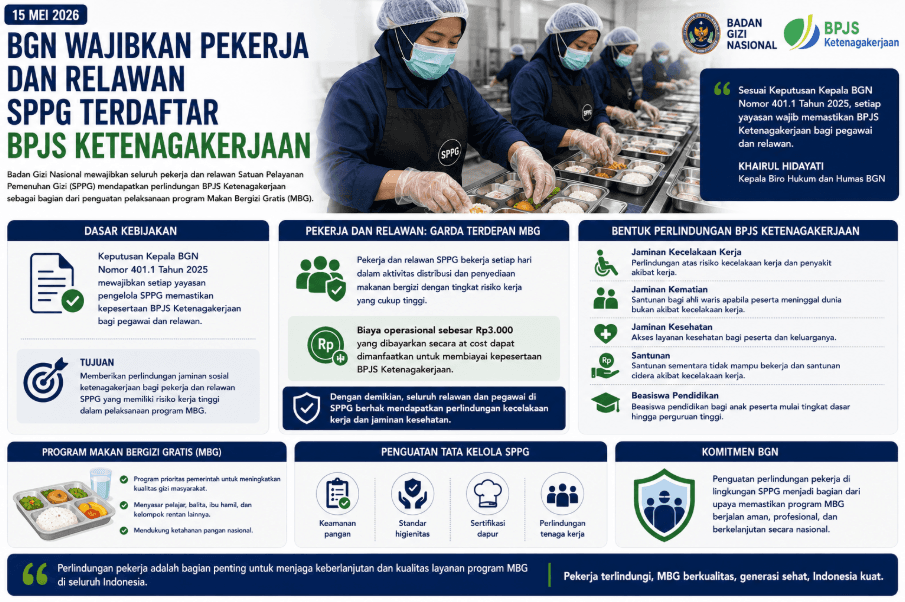 BGN Wajibkan Pekerja dan Relawan SPPG Terdaftar BPJS Ketenagakerjaan