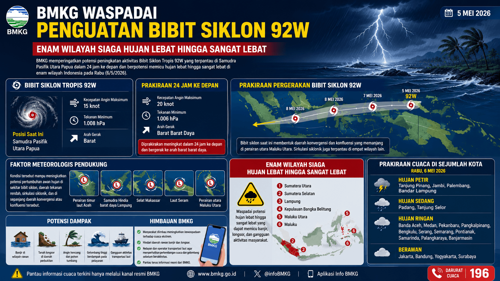 BMKG Waspadai Penguatan Bibit Siklon 92W, Enam Wilayah Siaga Hujan Lebat hingga Sangat Lebat