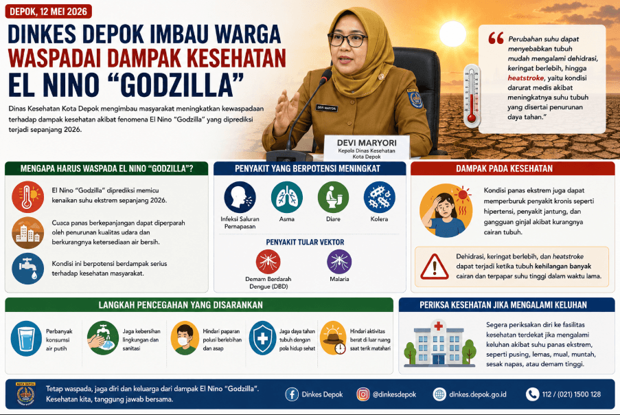 Dinkes Depok Imbau Warga Waspadai Dampak Kesehatan El Nino “Godzilla”