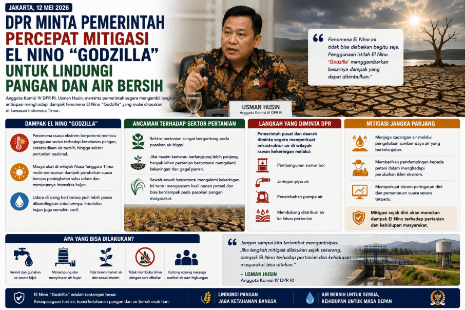 DPR Minta Pemerintah Percepat Mitigasi El Nino “Godzilla” untuk Lindungi Pangan dan Air Bersih
