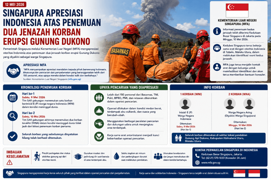 Singapura Apresiasi Tim SAR Indonesia dalam Evakuasi Korban Erupsi Gunung Dukono