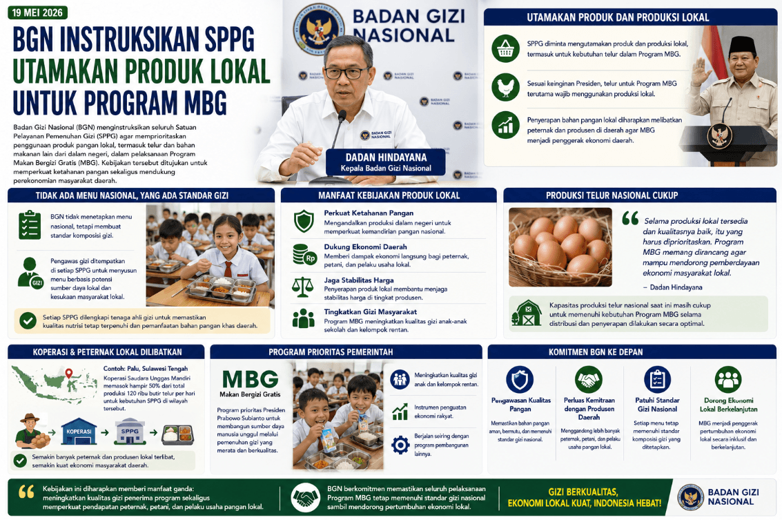 BGN Instruksikan SPPG Utamakan Produk Lokal untuk Program MBG