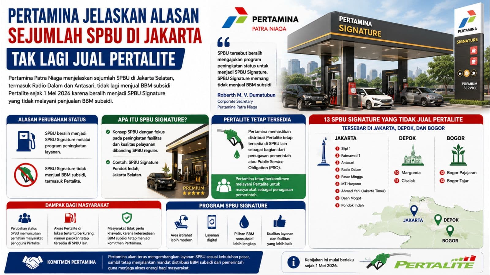 Pertamina Jelaskan Alasan Sejumlah SPBU di Jakarta Tak Lagi Jual Pertalite