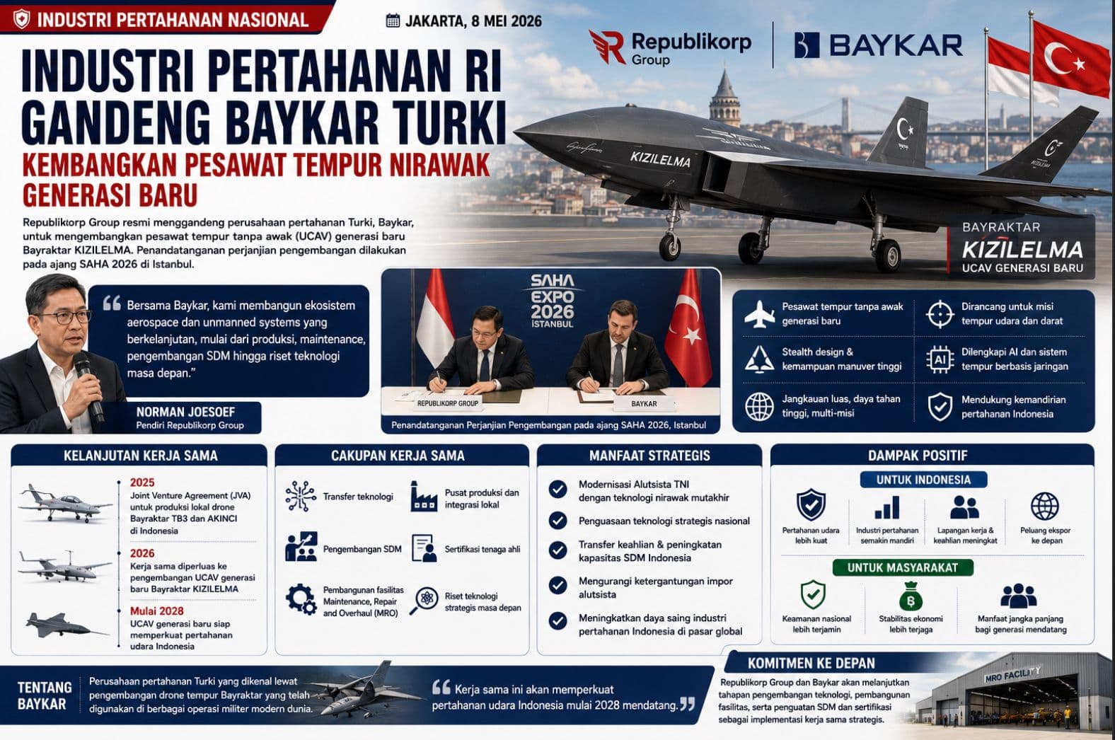 Industri Pertahanan RI Gandeng Baykar Turki Kembangkan Pesawat Tempur Nirawak Generasi Baru