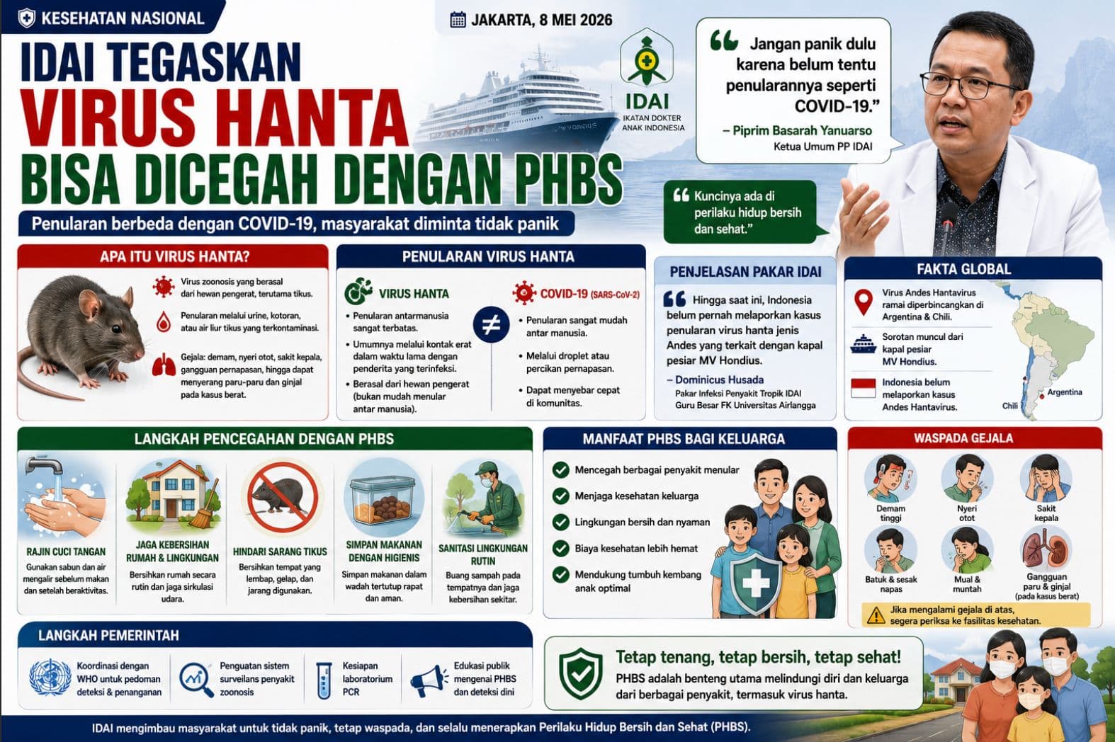 IDAI: Virus Hanta Bukan Virus Baru, Pencegahan Utama Lewat PHBS