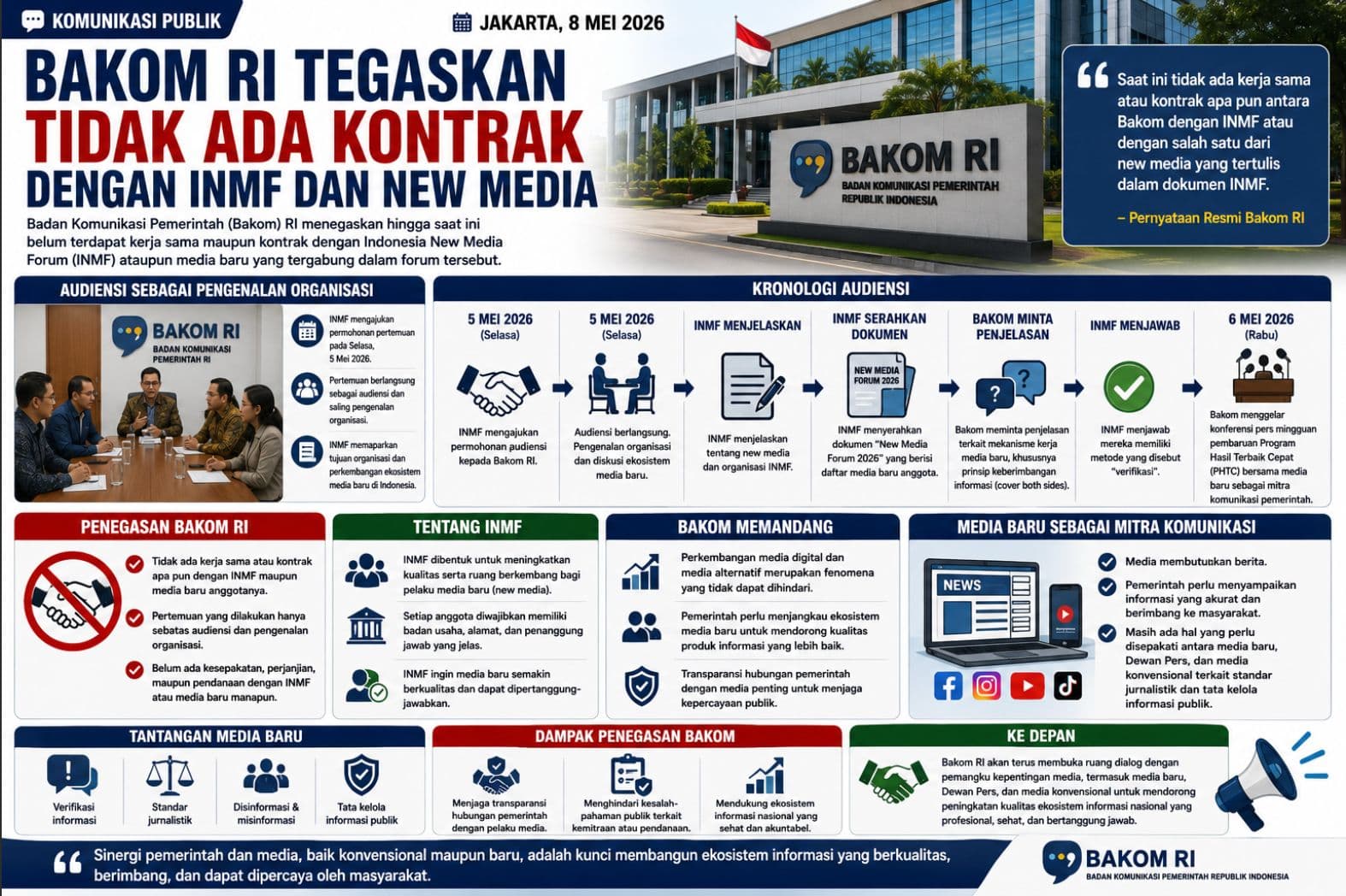 Bakom RI Tegaskan Tidak Ada Kontrak dengan INMF dan New Media