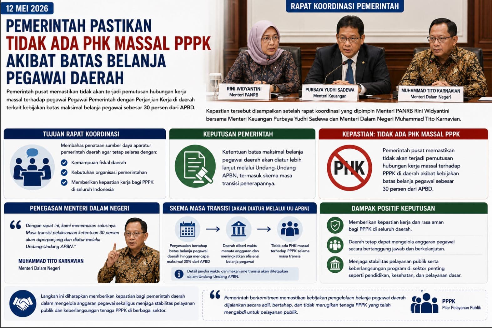 Pemerintah Pastikan Tidak Ada PHK Massal PPPK Akibat Batas Belanja Pegawai Daerah