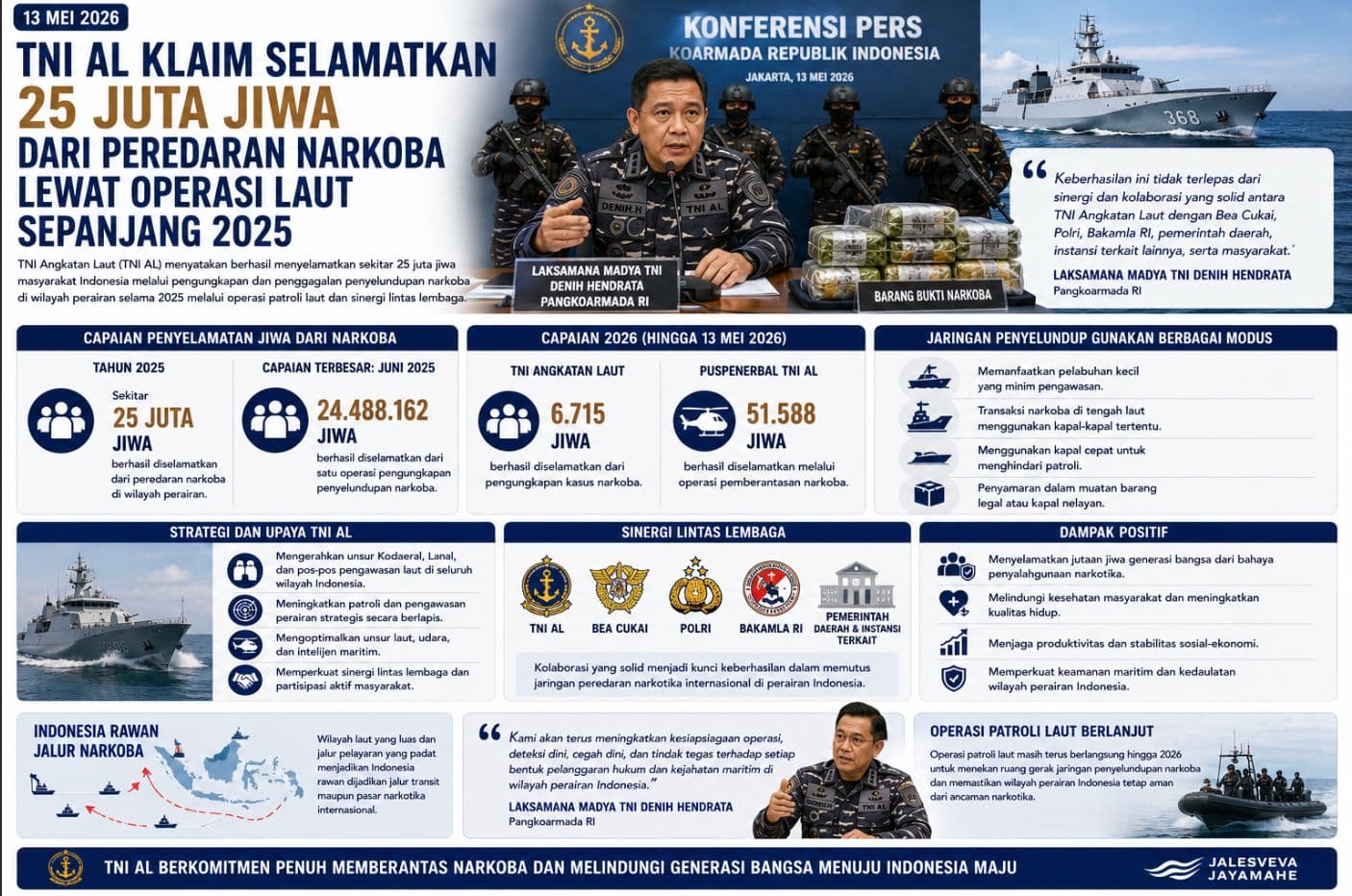 TNI AL Klaim Selamatkan 25 Juta Jiwa dari Peredaran Narkoba Lewat Operasi Laut Sepanjang 2025
