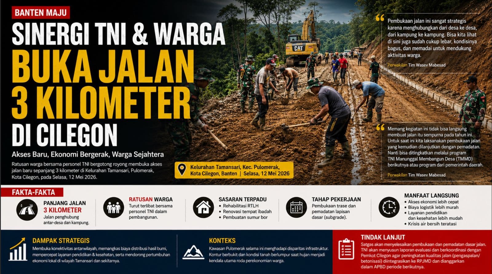 Sinergi TNI dan Warga Buka Jalan Baru 3 Kilometer di Cilegon, Dorong Akses Ekonomi dan Pemerataan Infrastruktur