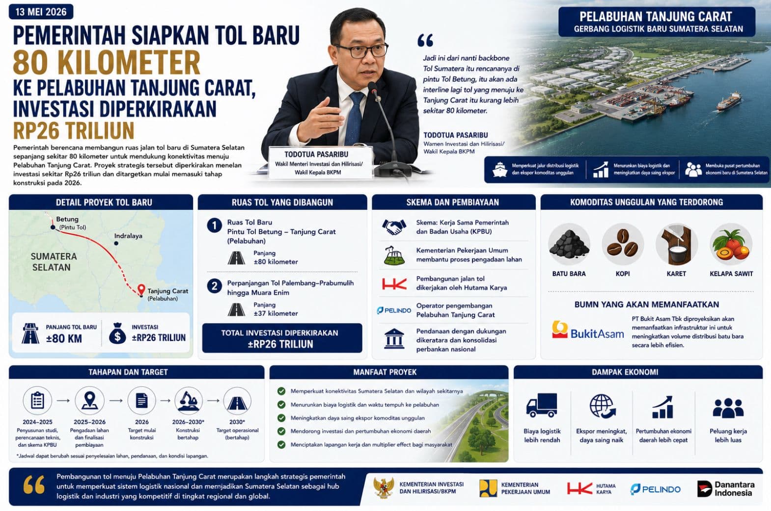 Pemerintah Siapkan Tol Baru 80 Kilometer ke Pelabuhan Tanjung Carat, Investasi Diperkirakan Rp26 Triliun