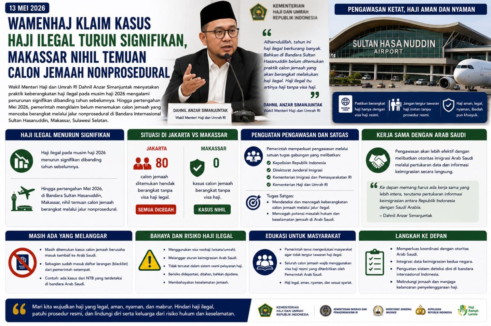 Wamenhaj Klaim Kasus Haji Ilegal Turun Signifikan, Makassar Nihil Temuan Calon Jemaah Nonprosedural