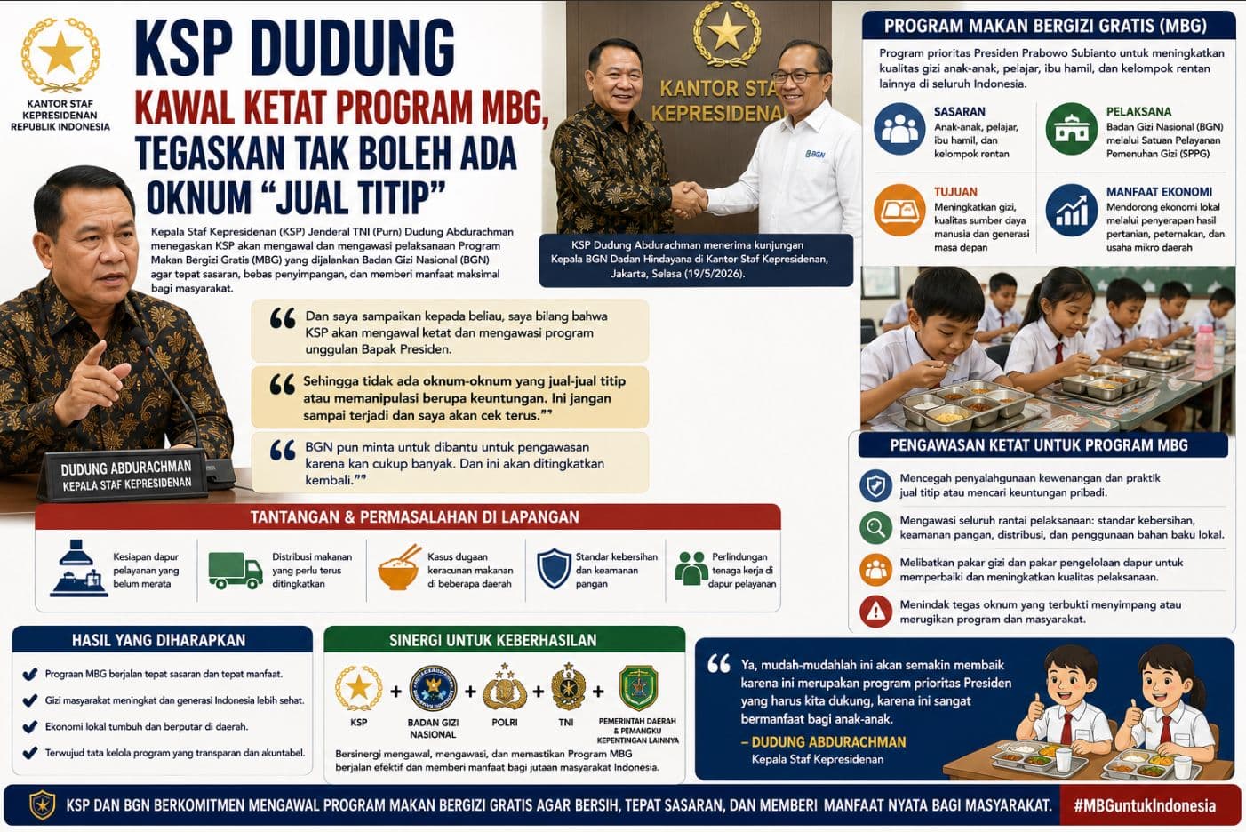 KSP Dudung Kawal Ketat Program MBG, Tegaskan Tak Boleh Ada Oknum “Jual Titip”