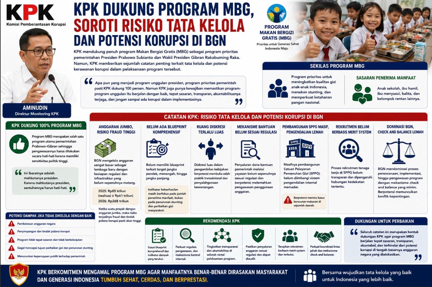 KPK Dukung Program MBG, Soroti Risiko Tata Kelola dan Potensi Korupsi di BGN