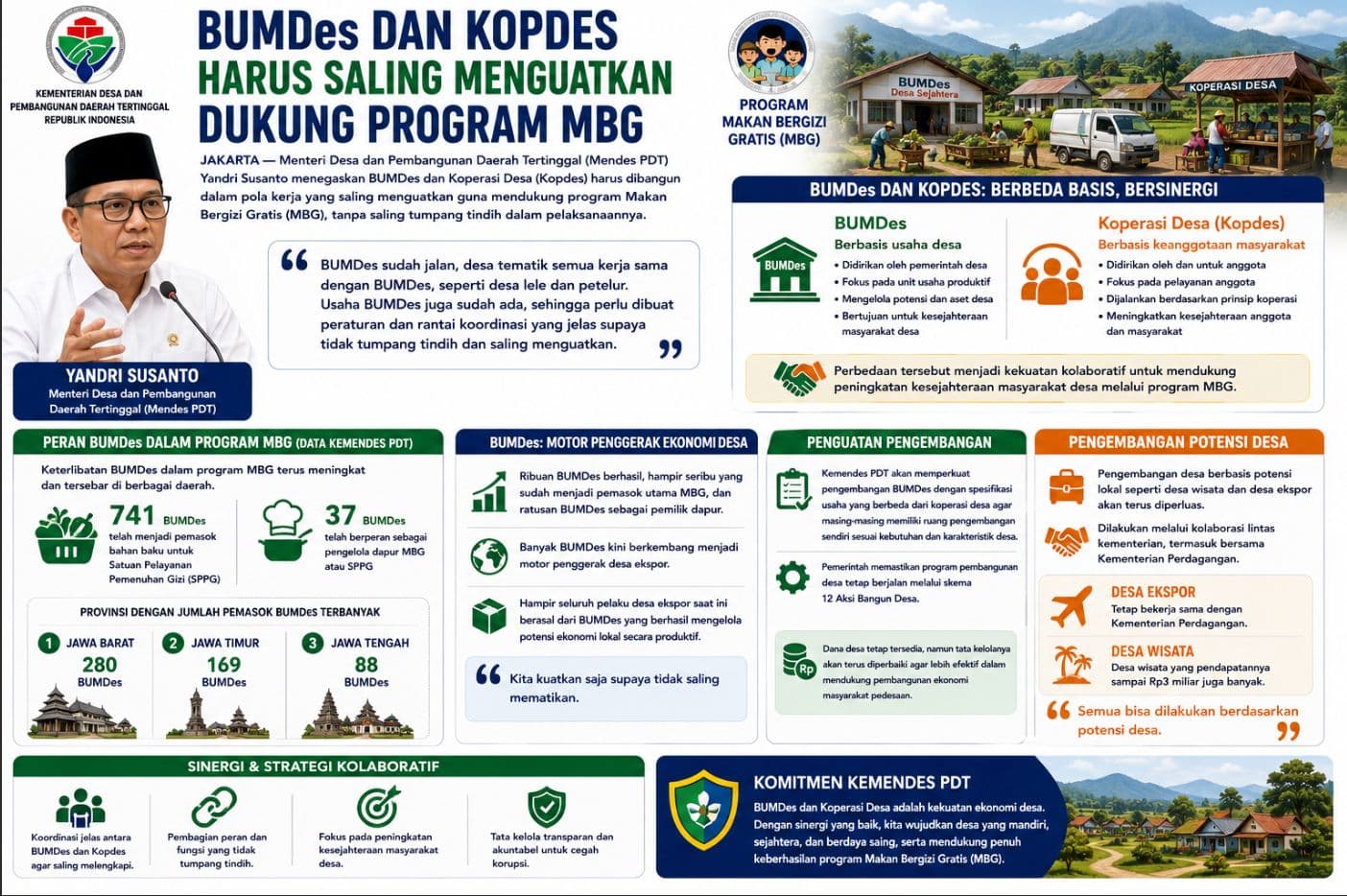 Mendes Yandri: BUMDes dan Kopdes Harus Bersinergi Dukung Program MBG