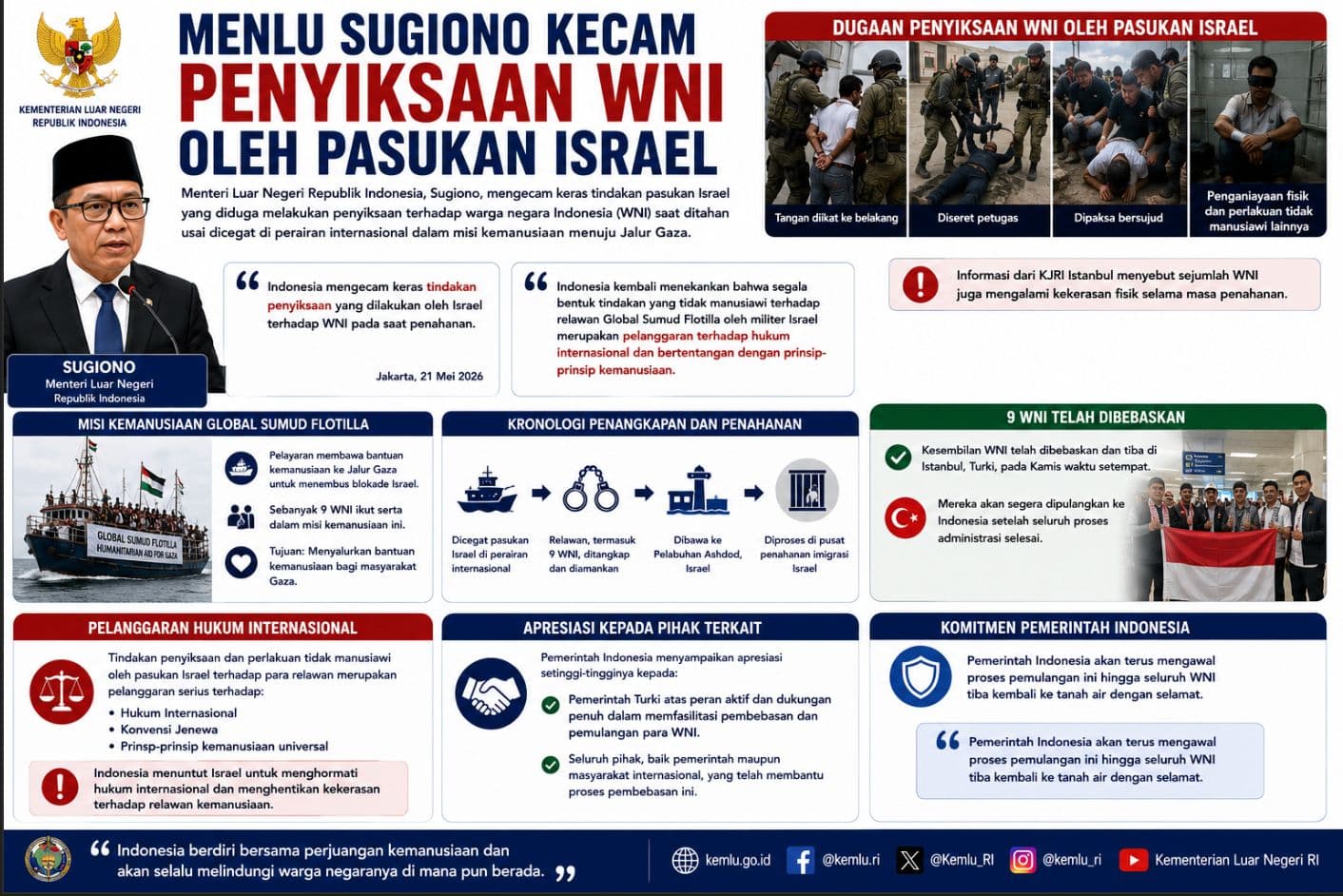 Menlu Sugiono Kecam Penyiksaan WNI oleh Pasukan Israel