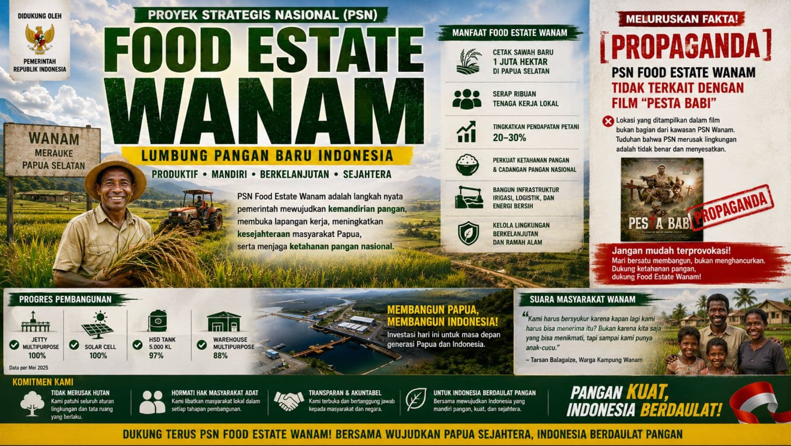 PSN Food Estate Wanam Ditegaskan Tak Terkait Film “Pesta Babi”, Pemerintah Diminta Lanjutkan Program Ketahanan Pangan