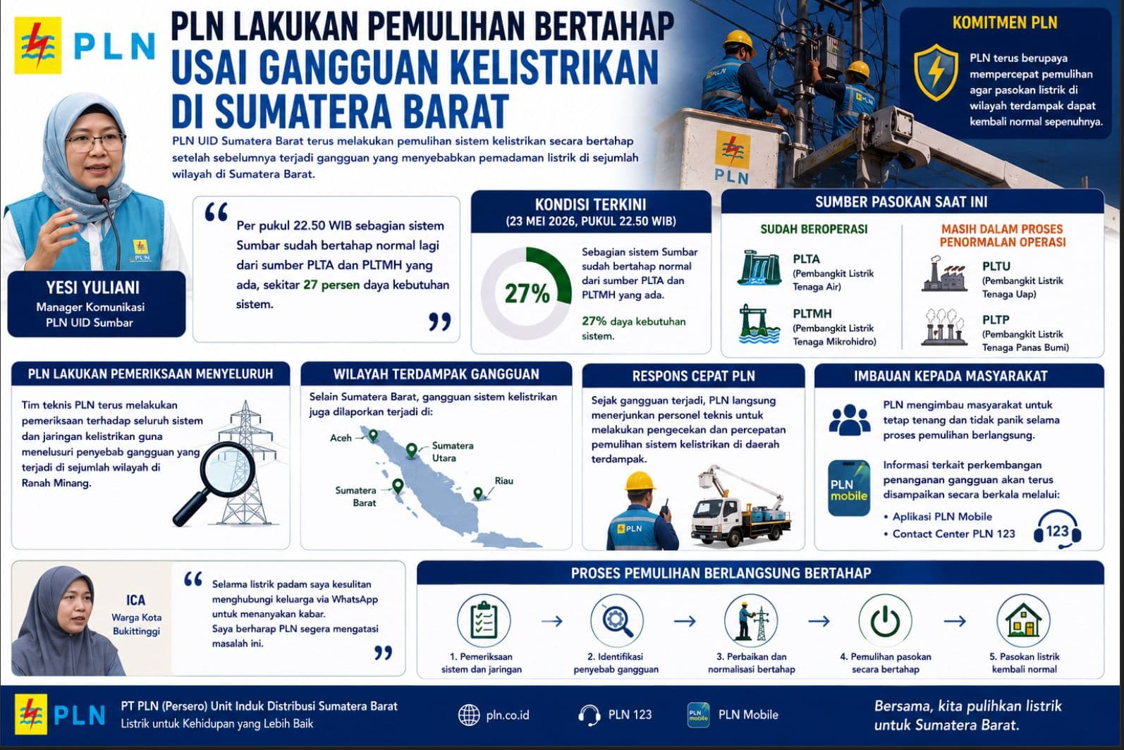 PLN Lakukan Pemulihan Bertahap Usai Gangguan Kelistrikan di Sumatera Barat