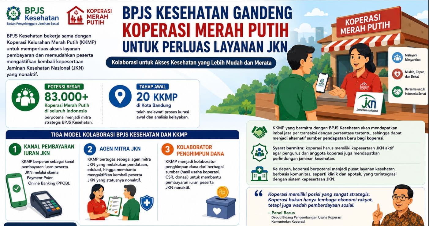BPJS Kesehatan Gandeng Koperasi Merah Putih untuk Perluas Layanan JKN