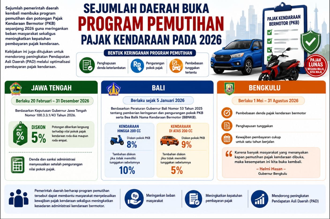 Sejumlah Daerah Buka Program Pemutihan Pajak Kendaraan pada 2026