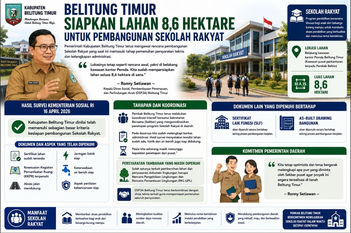 Belitung Timur Siapkan Lahan 8,6 Hektare untuk Pembangunan Sekolah Rakyat