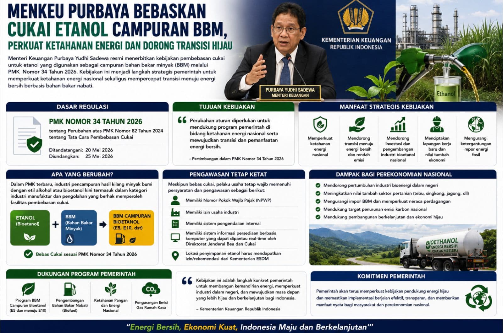 Menkeu Purbaya Bebaskan Cukai Etanol Campuran BBM, Perkuat Ketahanan Energi dan Dorong Transisi Hijau