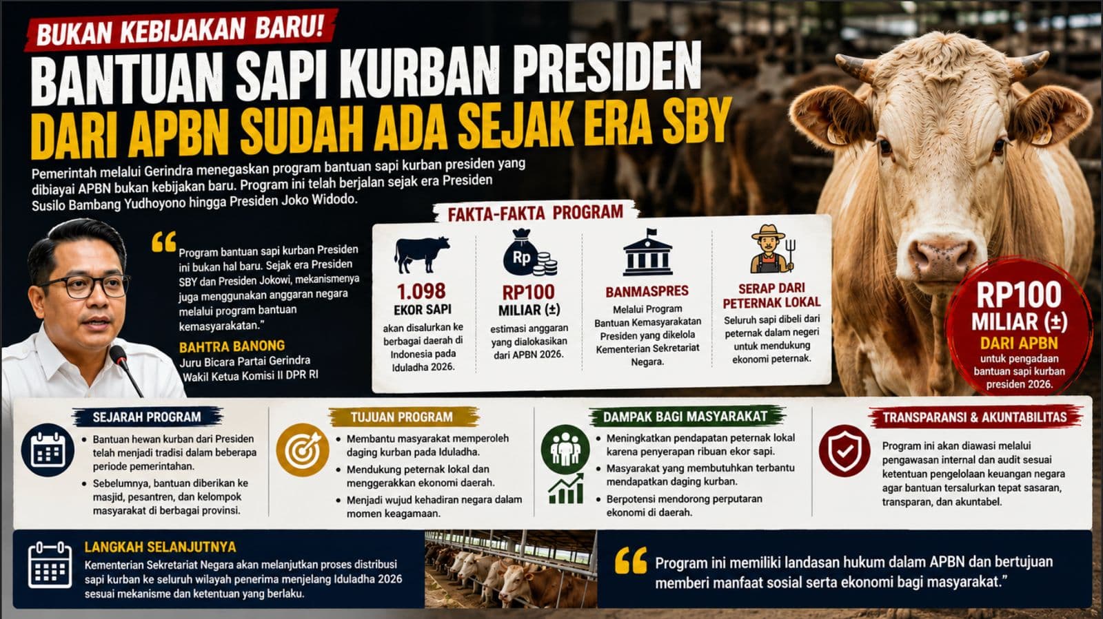 Pemerintah Tegaskan Bantuan Sapi Kurban Presiden dari APBN Sudah Berlaku Sejak Era SBY