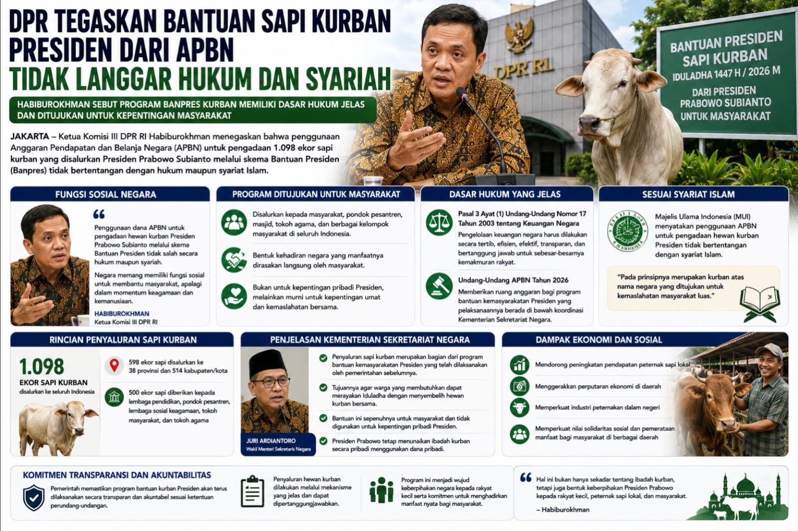 DPR Tegaskan Bantuan Sapi Kurban Presiden dari APBN Tidak Langgar Hukum dan Syariah