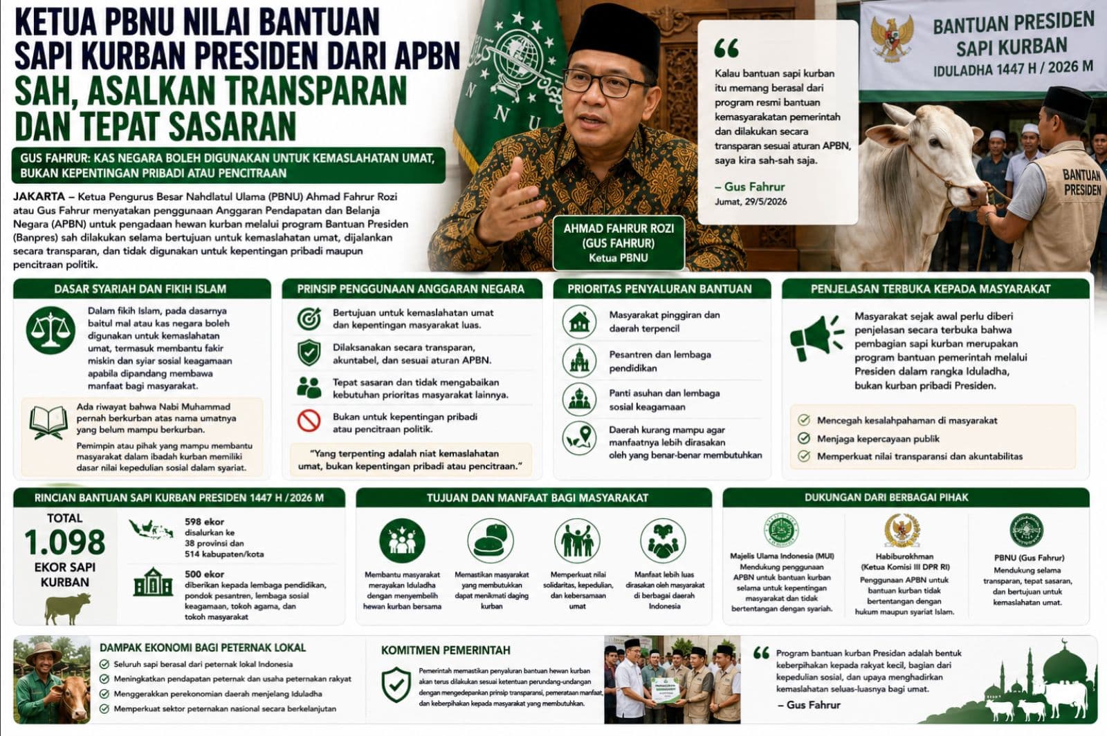 Ketua PBNU Nilai Bantuan Sapi Kurban Presiden dari APBN Sah, Asalkan Transparan dan Tepat Sasaran