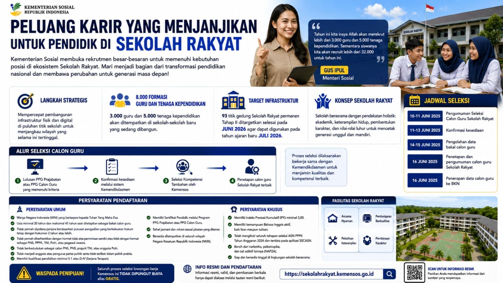 Kemensos Buka Rekrutmen 8.000 Guru dan Tenaga Kependidikan Sekolah Rakyat, Siapkan Pendidikan Berkualitas bagi 32 Ribu Siswa