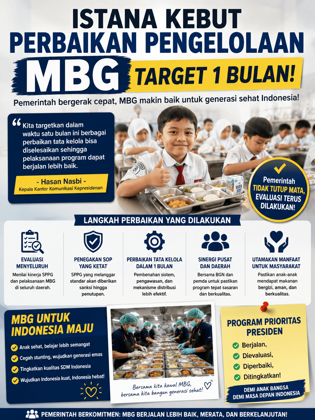 Istana Targetkan Pembenahan Tata Kelola MBG Rampung dalam Sebulan, Evaluasi Nasional Terus Dilakukan