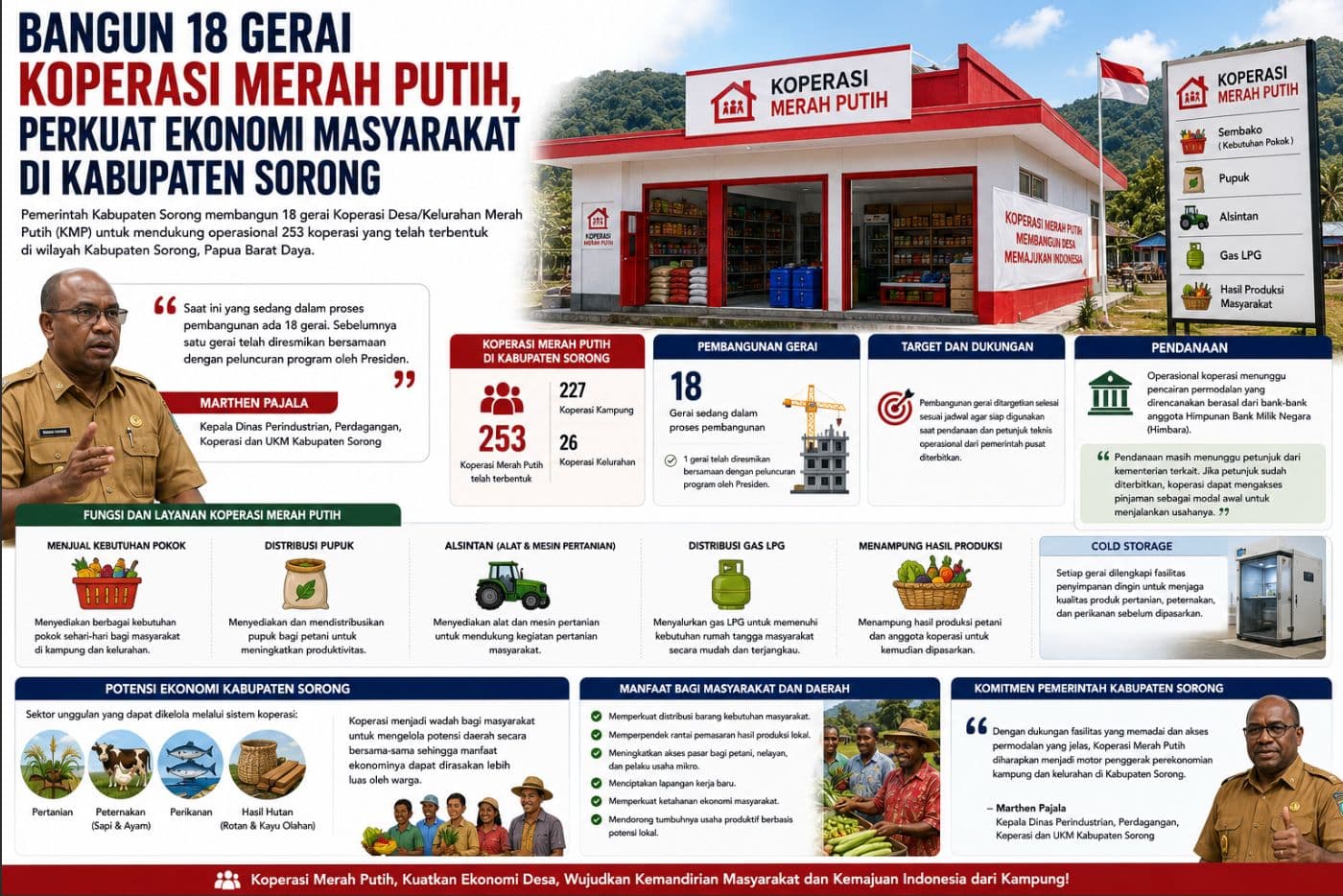 Pemkab Sorong Bangun 18 Gerai Koperasi Merah Putih untuk Perkuat Ekonomi Kampung dan Kelurahan