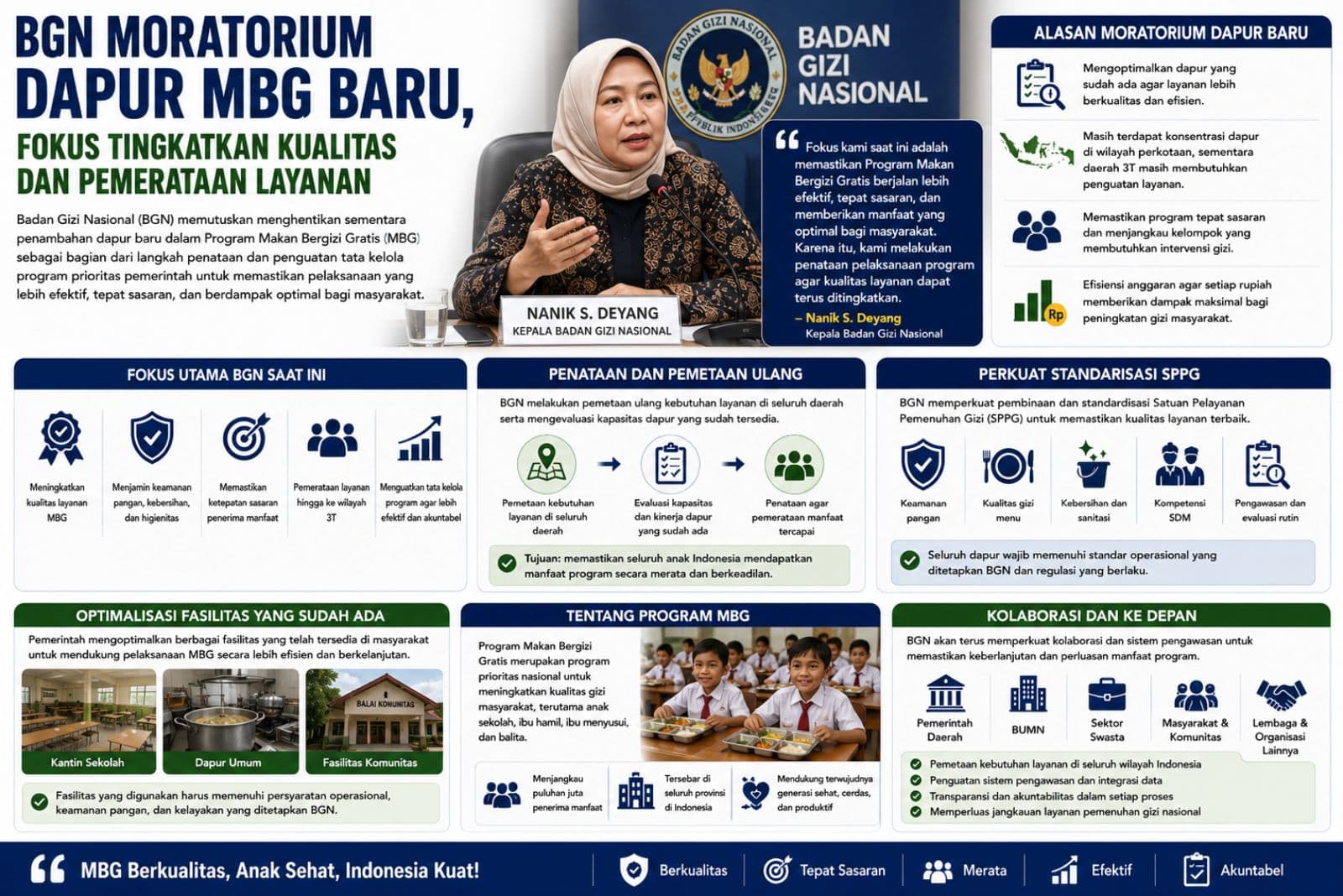 BGN Moratorium Dapur MBG Baru, Fokus Tingkatkan Kualitas dan Pemerataan Layanan