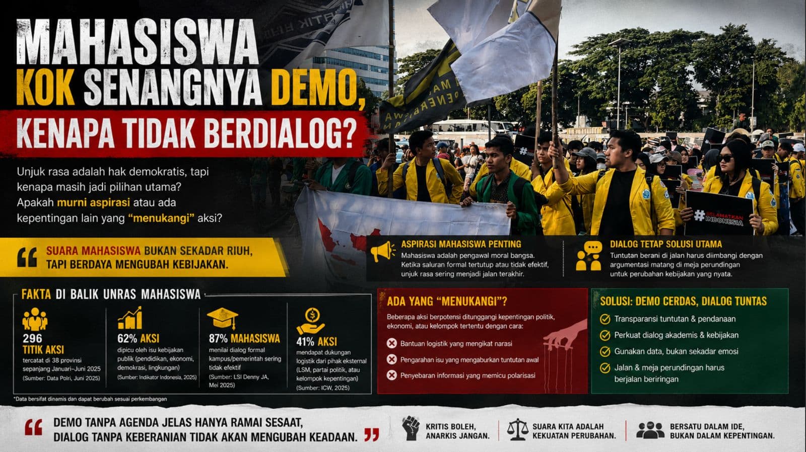 MAHASISWA KOK SENANGNYA DEMO, KENAPA TIDAK BERDIALOG, apakah Murni aspirasi atau ada yang menukangi aksi?