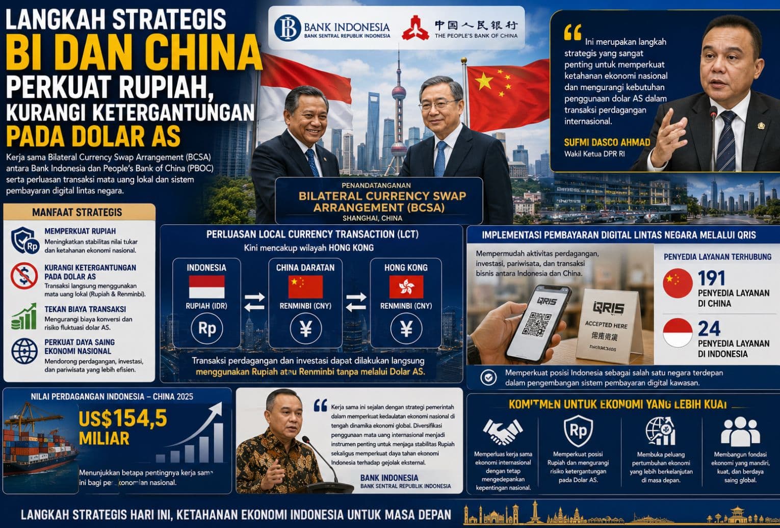 Langkah Strategis BI dan China Perkuat Rupiah, Kurangi Ketergantungan pada Dolar AS