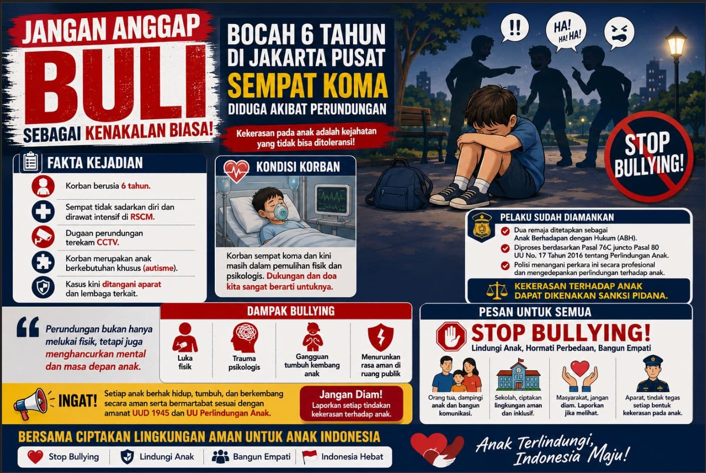 Bocah 6 Tahun Korban Bullying di Jakarta Pusat Sempat Koma, Pemerintah dan DPR Minta Penanganan Serius