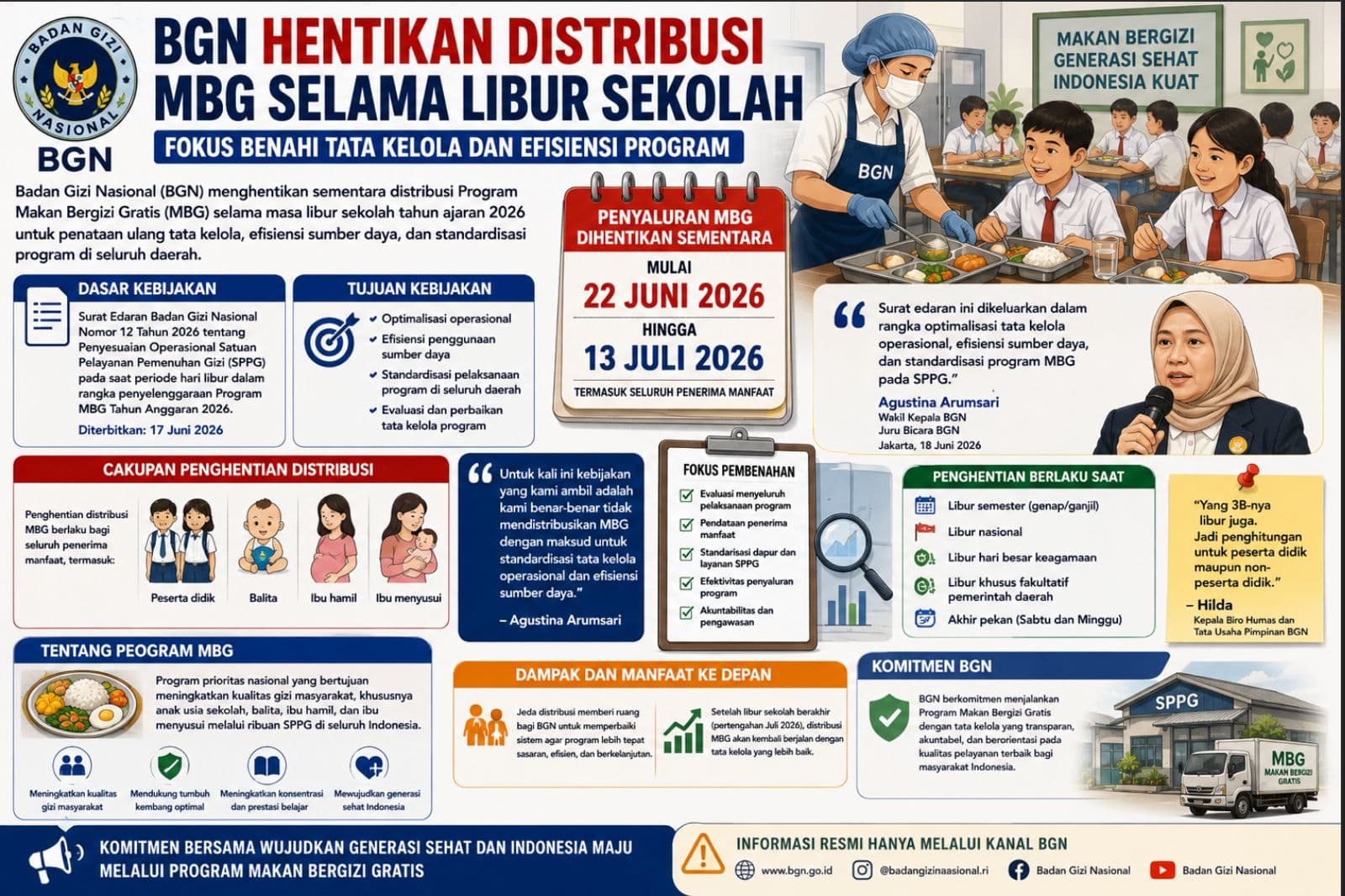 BGN Hentikan Distribusi MBG Selama Libur Sekolah, Fokus Benahi Tata Kelola dan Efisiensi Program