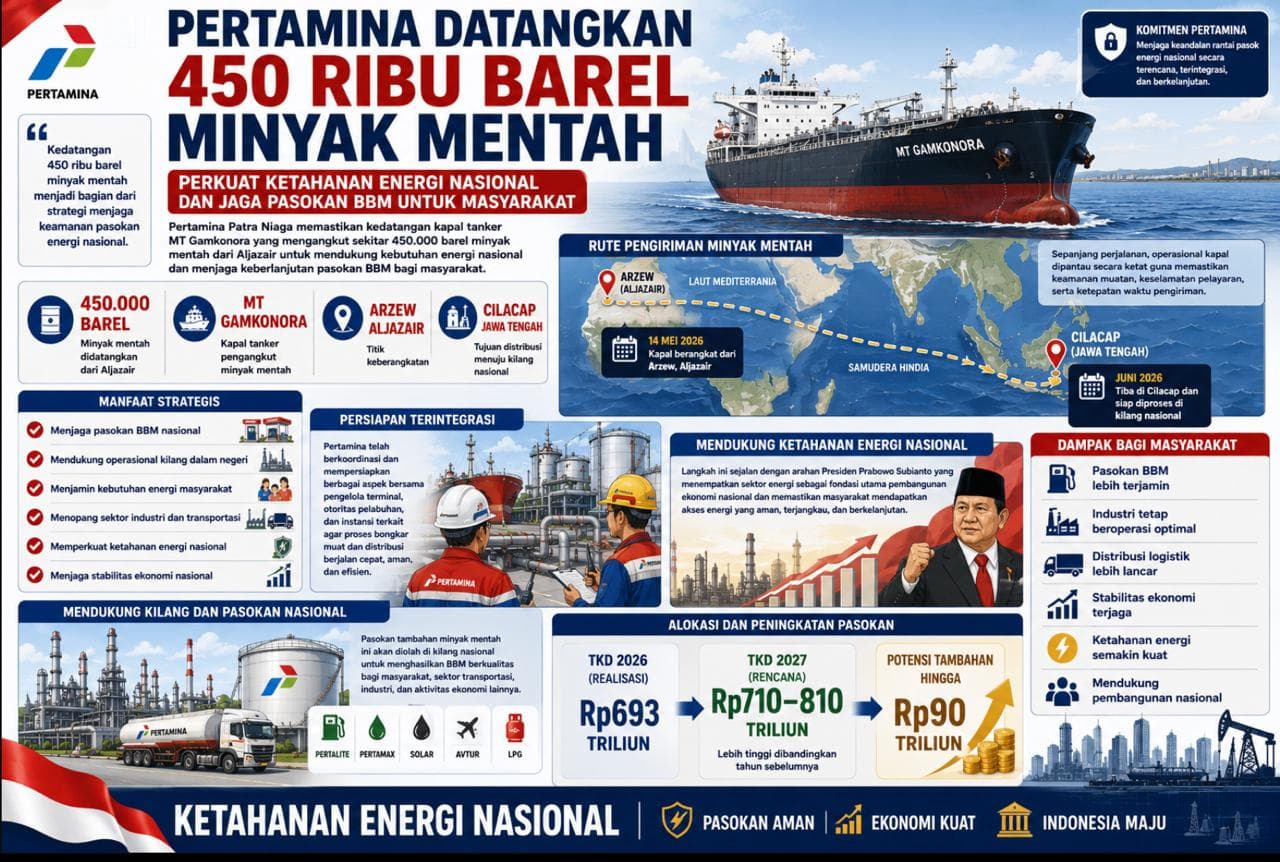 Pertamina Datangkan 450 Ribu Barel Minyak Mentah, Perkuat Ketahanan Energi dan Jaga Pasokan BBM Nasional