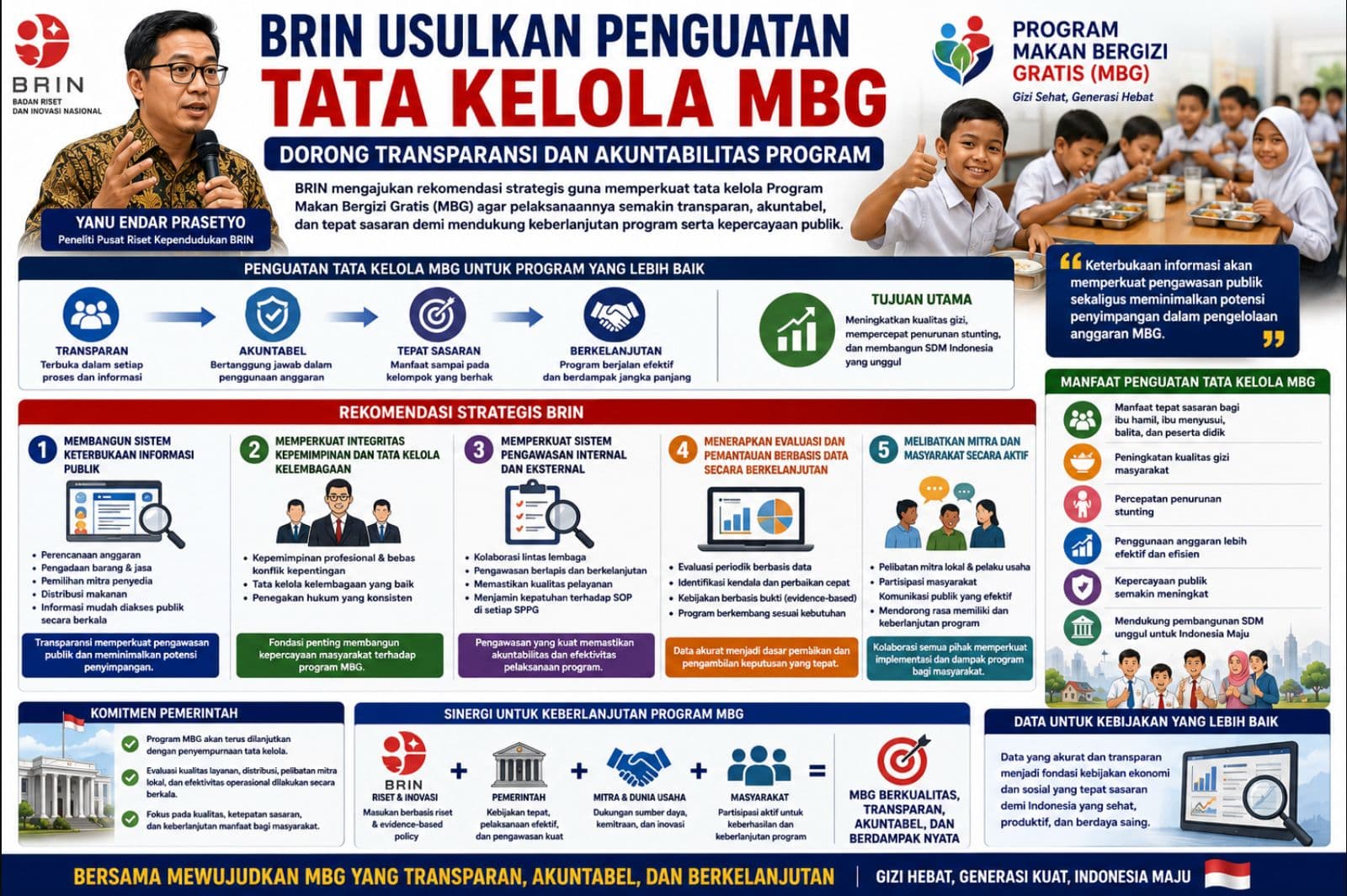 BRIN Usulkan Penguatan Tata Kelola MBG, Dorong Transparansi dan Akuntabilitas Program