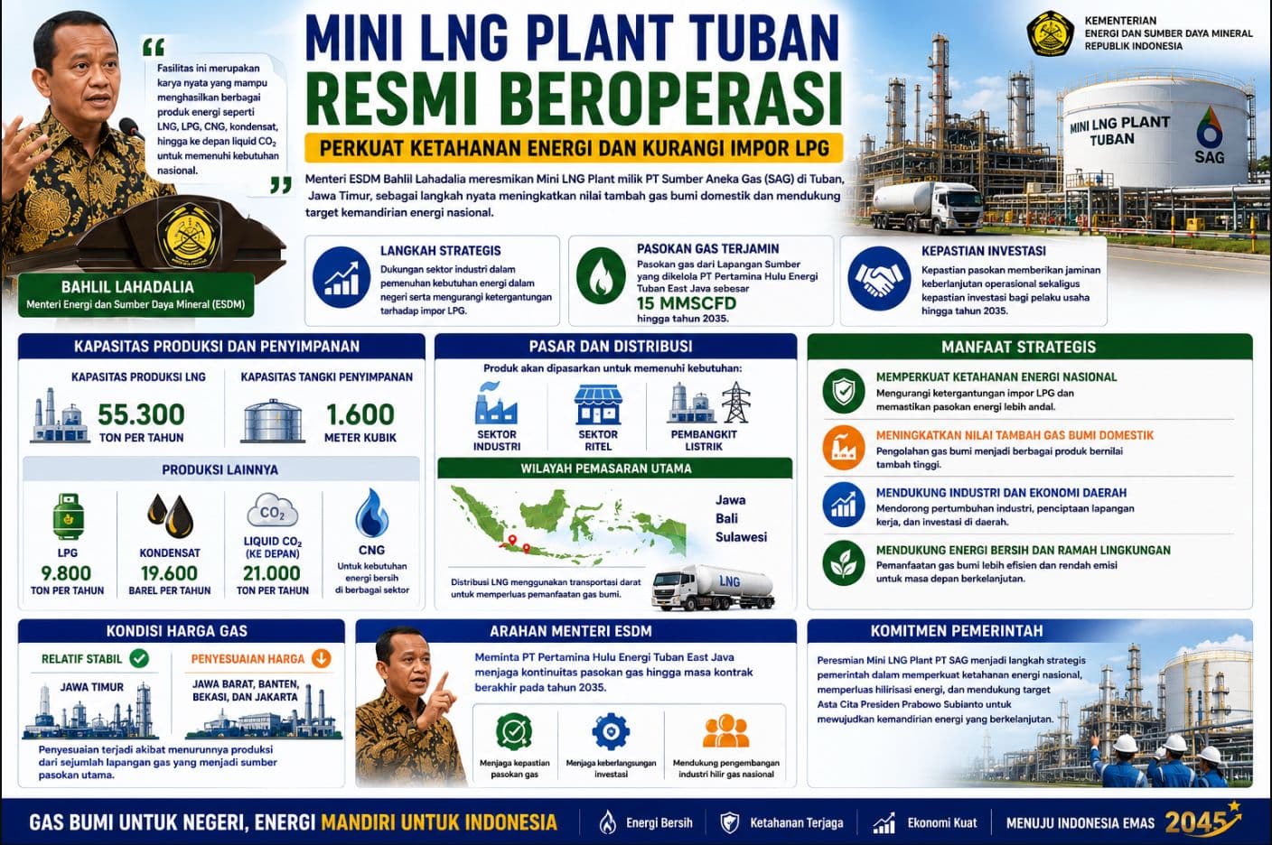 Mini LNG Plant Tuban Resmi Beroperasi, Perkuat Ketahanan Energi dan Kurangi Impor LPG
