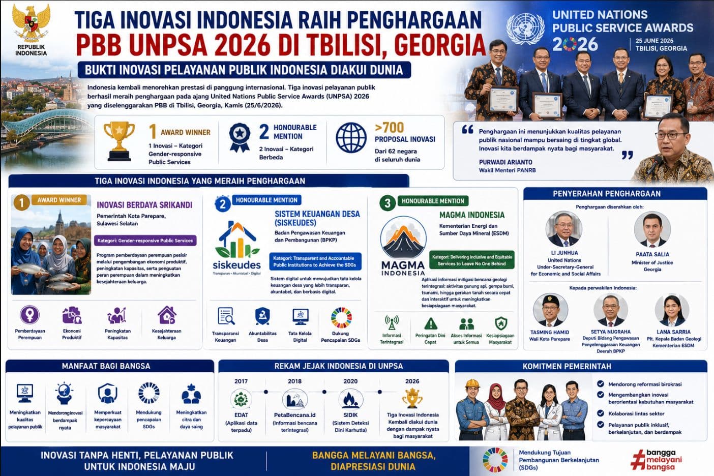 Tiga Inovasi Pelayanan Publik Indonesia Raih Penghargaan Bergengsi PBB di UNPSA 2026