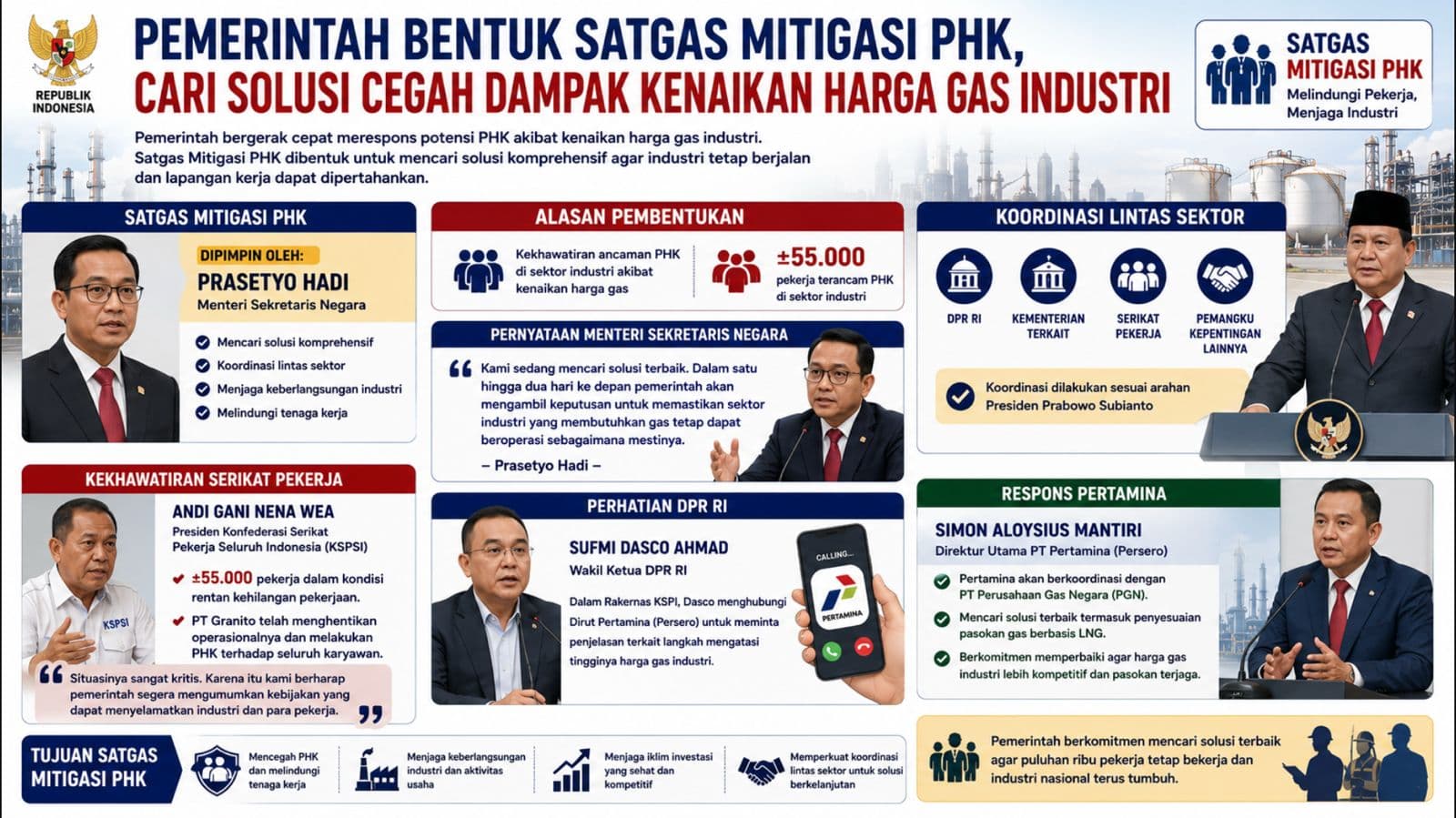 Pemerintah Bentuk Satgas Mitigasi PHK, Cari Solusi Cegah Dampak Kenaikan Harga Gas Industri