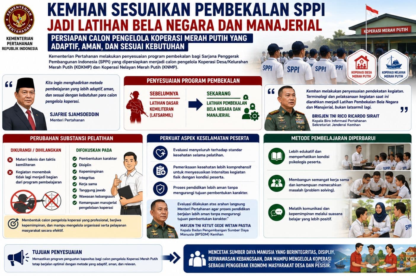 Kemhan Sesuaikan Program SPPI, Latihan Kini Berfokus pada Bela Negara dan Manajerial