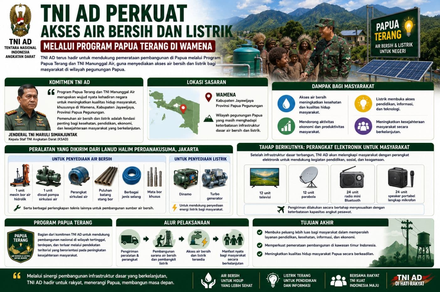 TNI AD Perkuat Akses Air Bersih dan Listrik melalui Program Papua Terang di Wamena