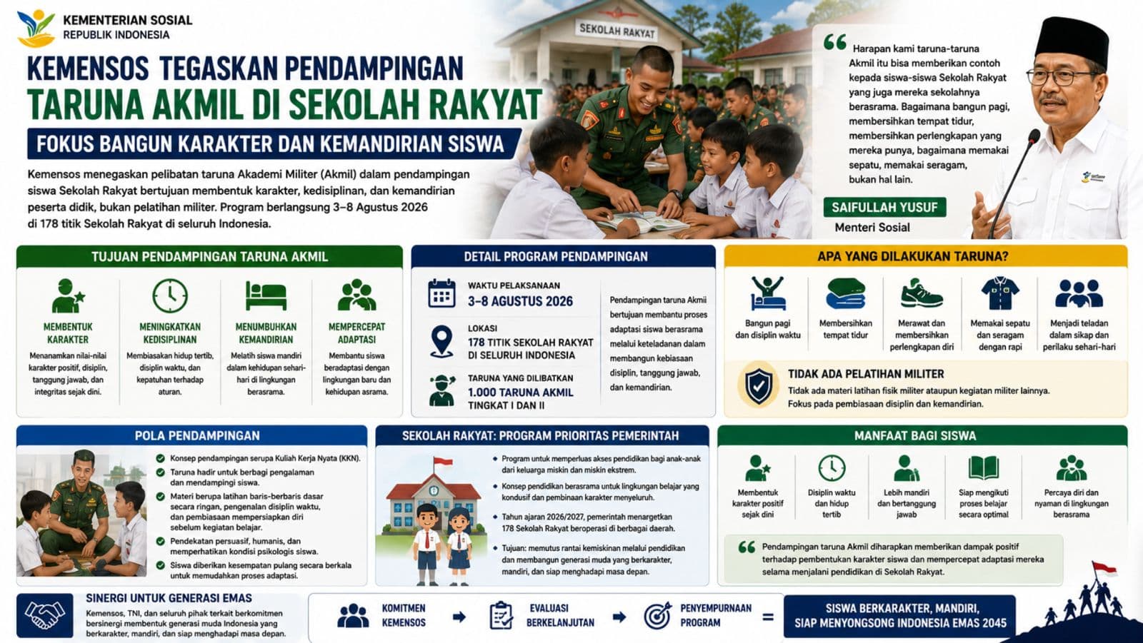 Kemensos Tegaskan Pendampingan Taruna Akmil di Sekolah Rakyat Fokus Bangun Karakter dan Kemandirian Siswa