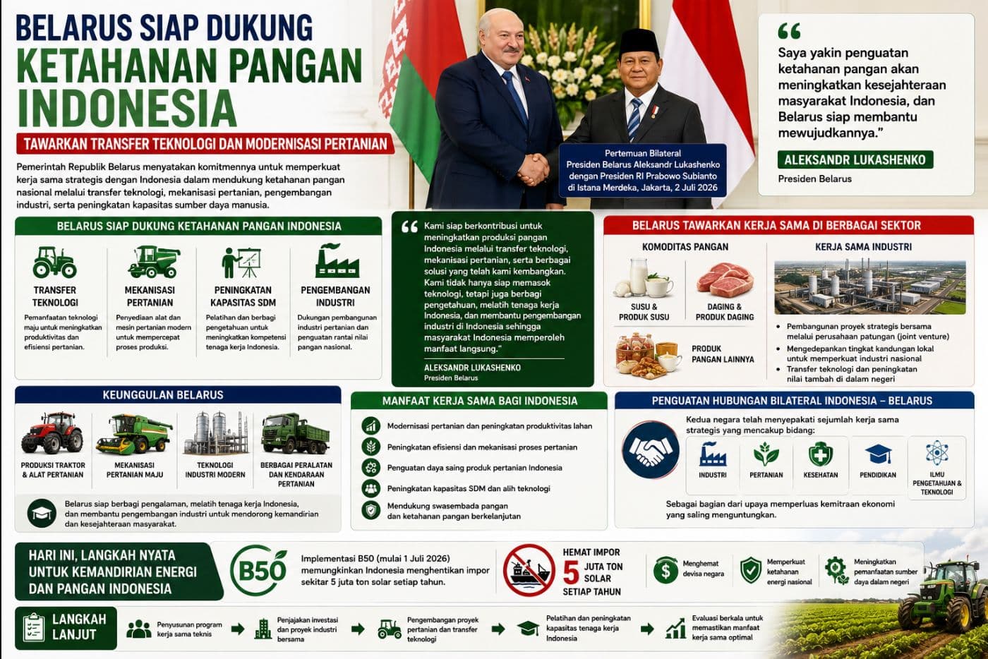 Belarus Siap Dukung Ketahanan Pangan Indonesia, Tawarkan Transfer Teknologi dan Modernisasi Pertanian