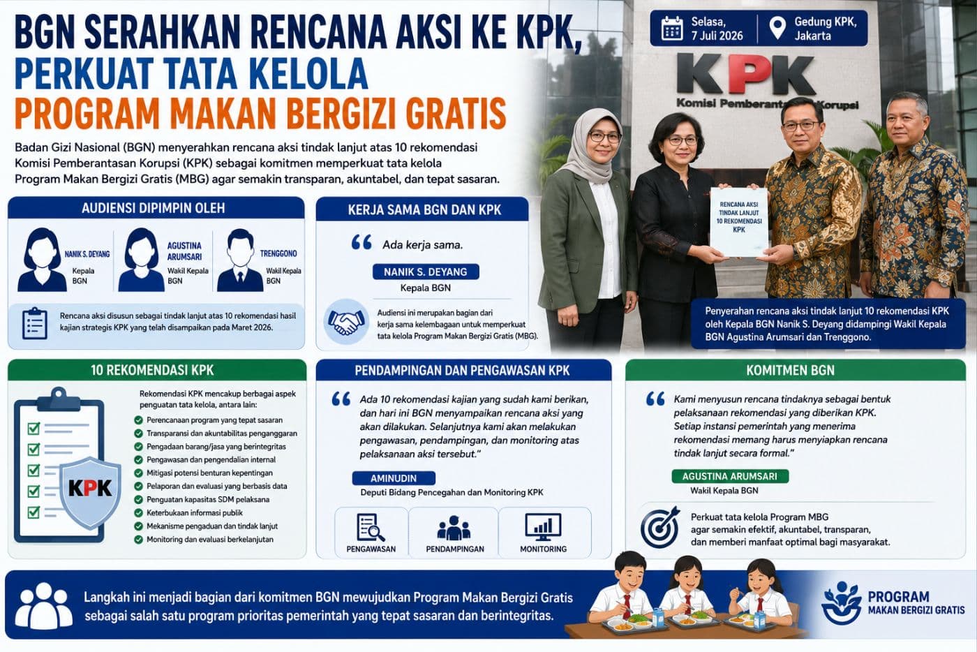 BGN Serahkan Rencana Aksi ke KPK, Perkuat Tata Kelola Program Makan Bergizi Gratis
