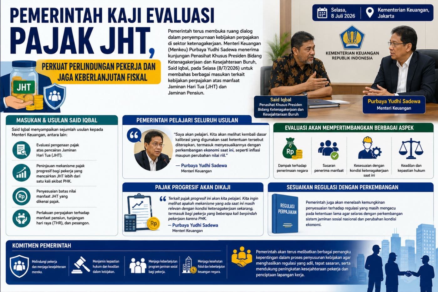 Pemerintah Kaji Evaluasi Pajak JHT, Perkuat Perlindungan Pekerja dan Jaga Keberlanjutan Fiskal