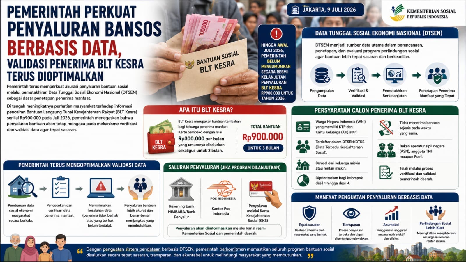 Pemerintah Perkuat Penyaluran Bansos Berbasis Data, Validasi Penerima BLT Kesra Terus Dioptimalkan