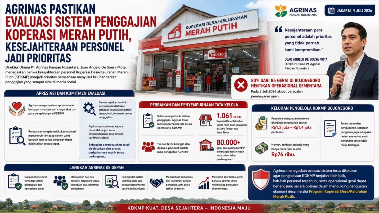 Agrinas Pastikan Evaluasi Sistem Penggajian Koperasi Merah Putih, Kesejahteraan Personel Jadi Prioritas